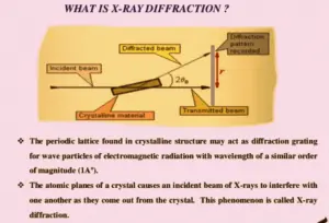 X ray 2Bdiffraction