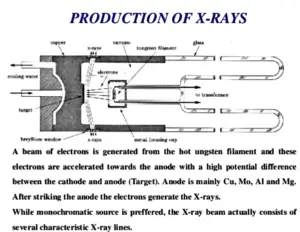 Production of X-Ray Diffraction