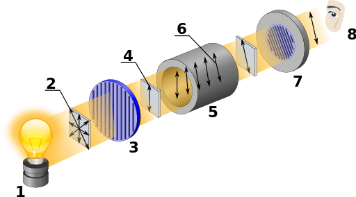 Polarimeter-diagram