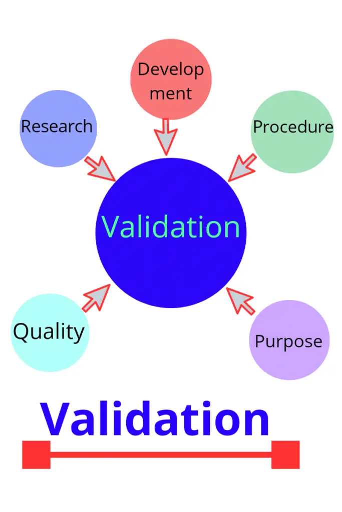 validation-in-pharmaceutical-industry