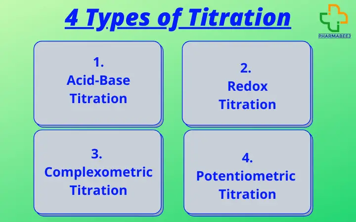types-of-titration