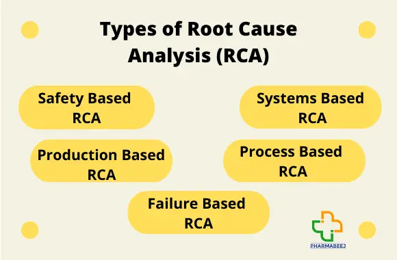 Types of Root Cause Analysis (RCA)