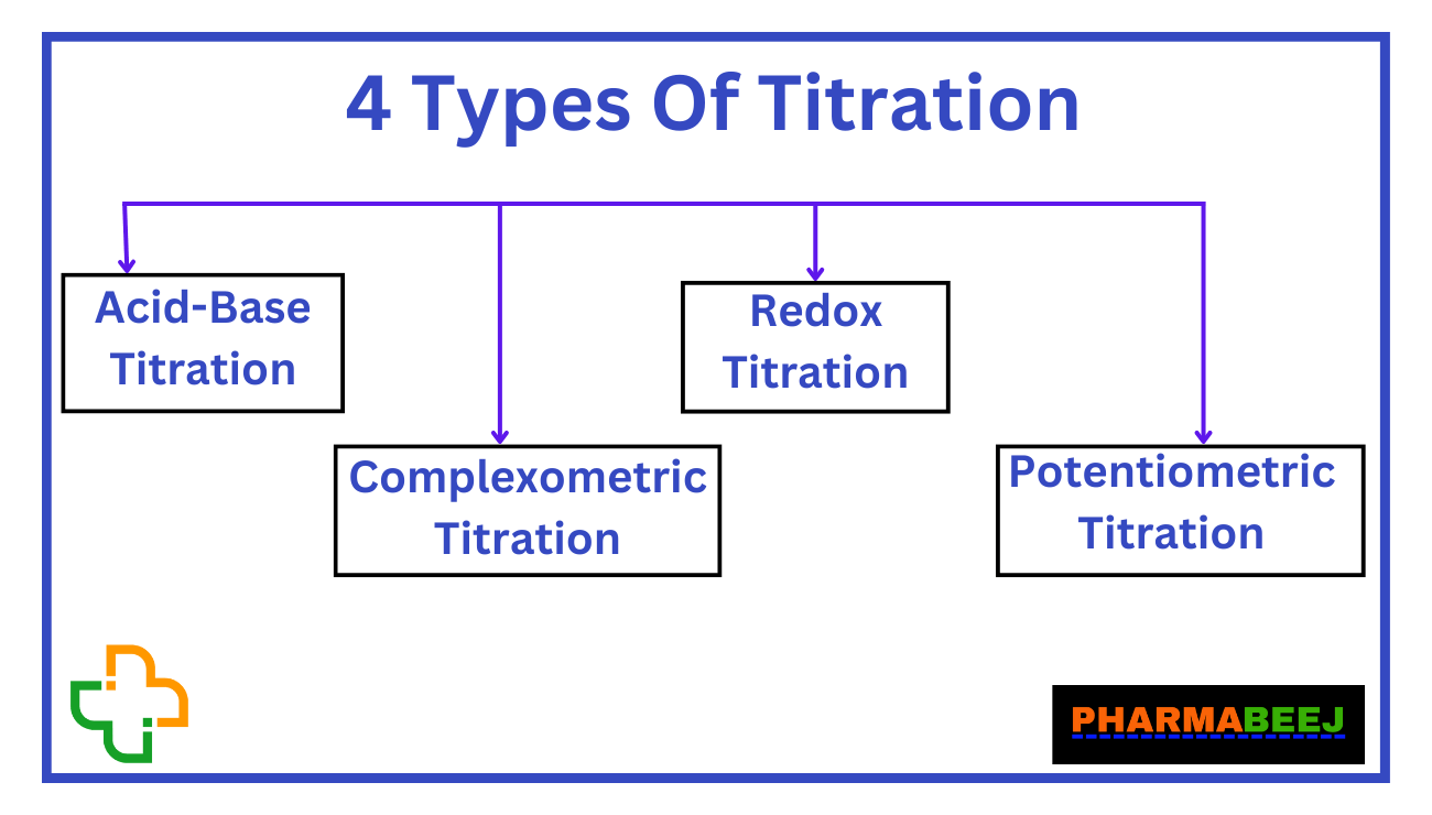 what-are-4-different-types-of-titration-in-pharma-pharmabeej