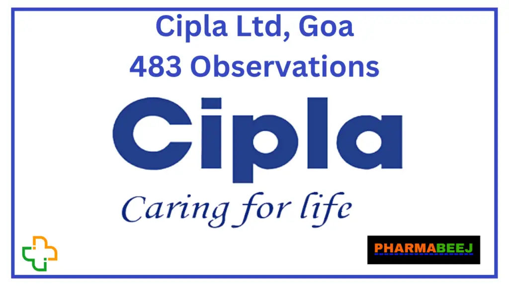 Cipla Goa 483 Observations