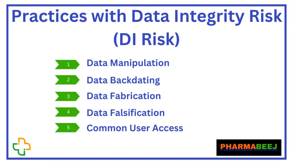 data integrity risk