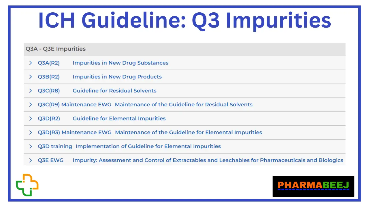 Q3 ICH Guidelines for Impurities