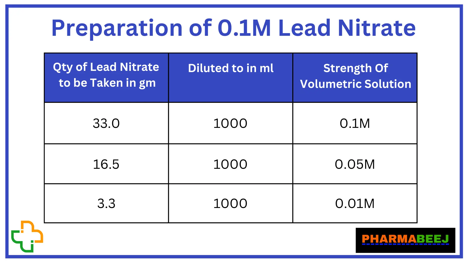 Preparation of 0.1M Lead Nitrate