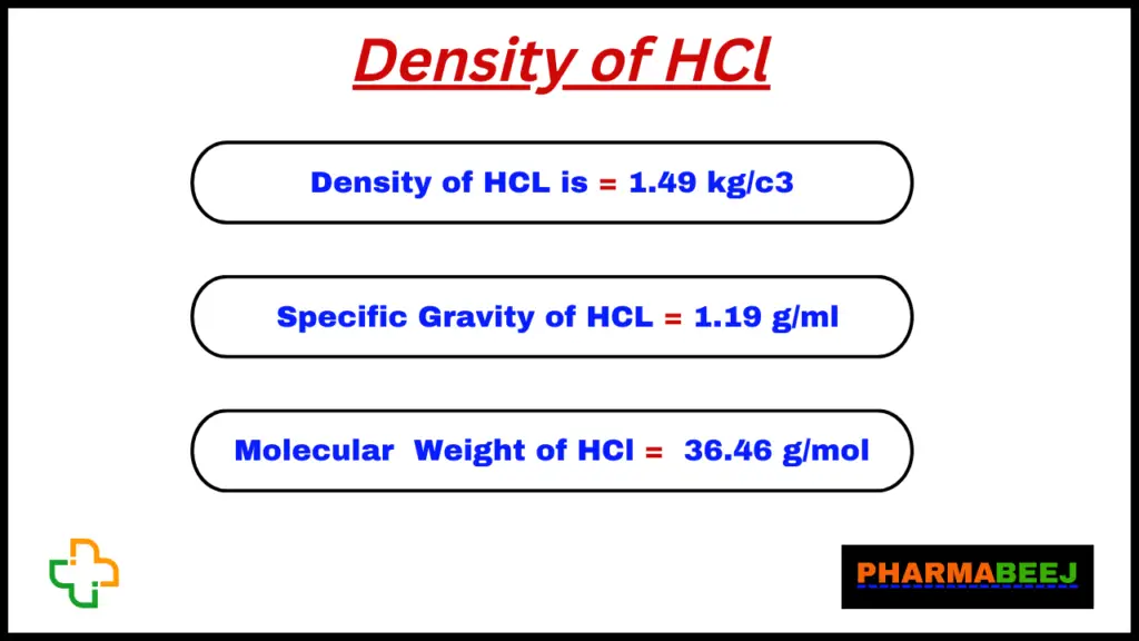 Density of HCl