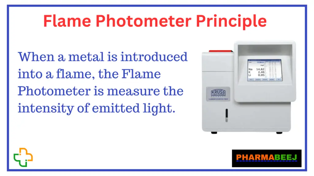 Flame Photometer Principle