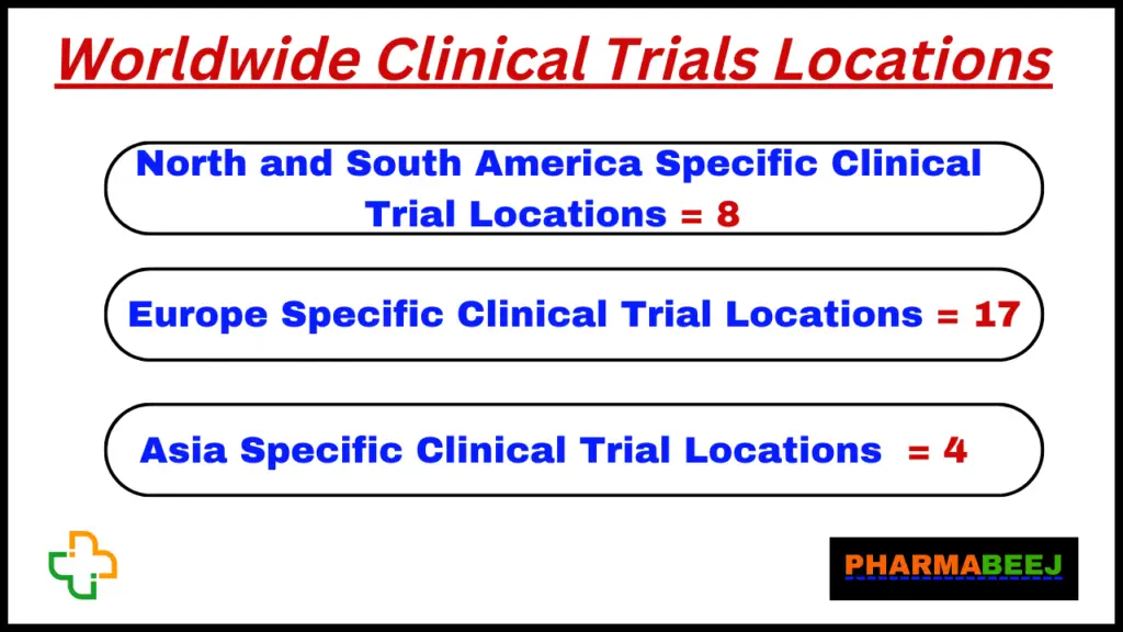 Worldwide Clinical Trials Locations