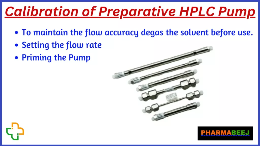 Calibration of Preparative HPLC Column