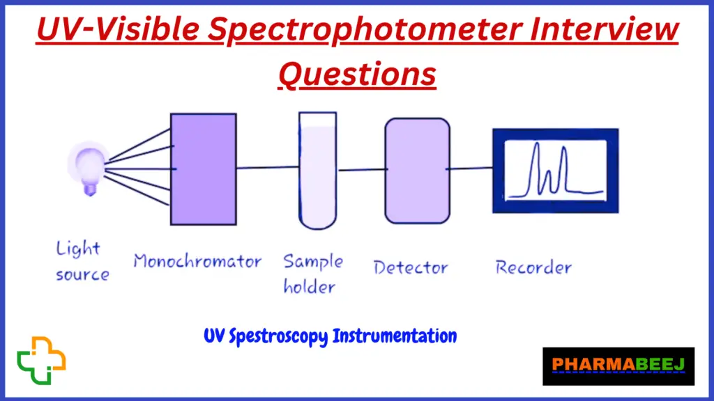 UV-Visible Spectrophotometer Interview Questions